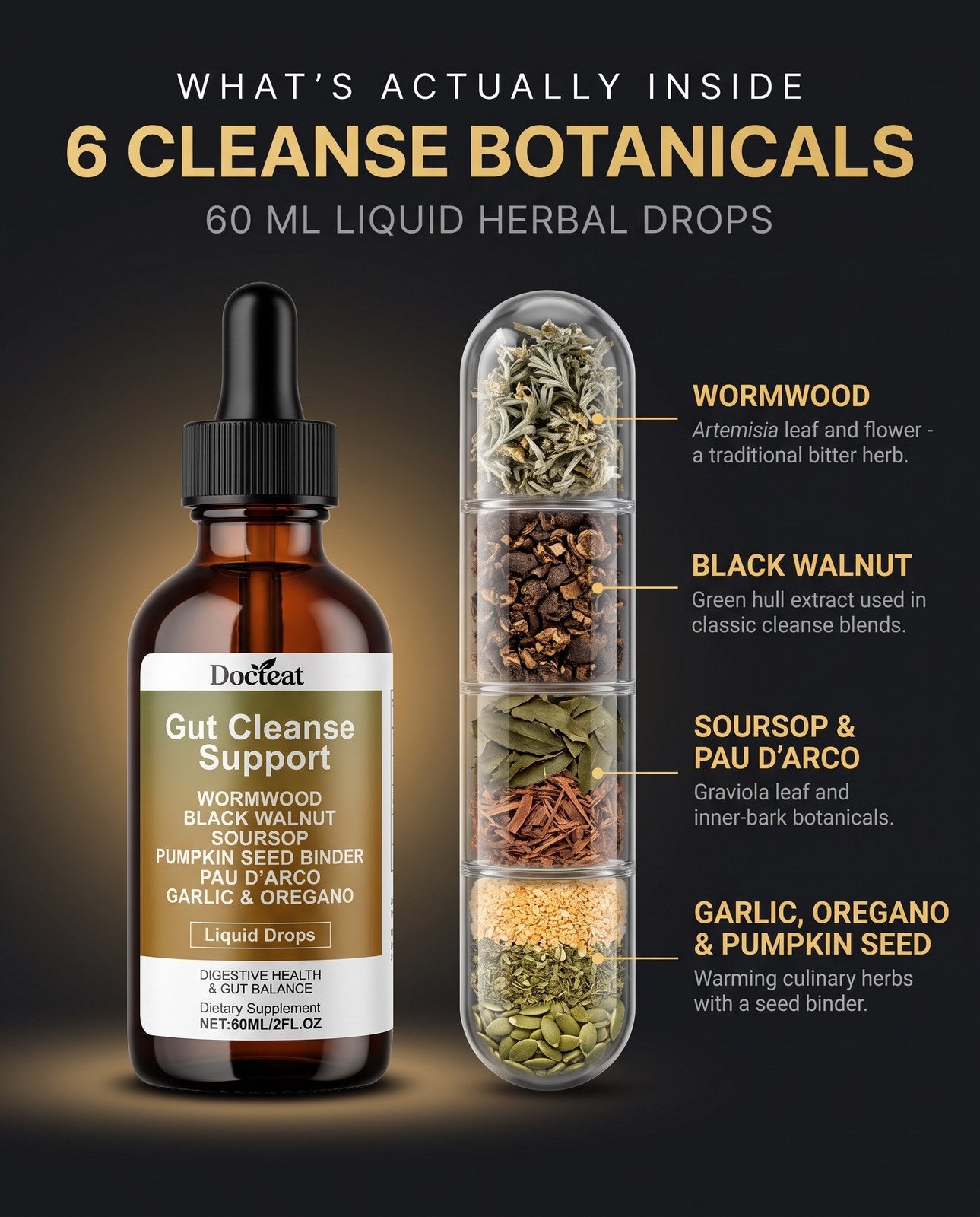 The six botanicals inside Gut Cleanse Support drops