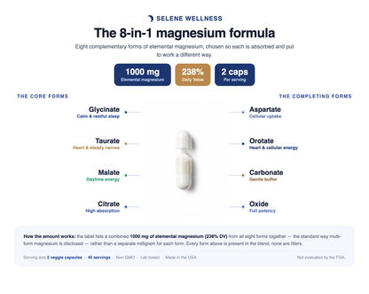 Selene Magnesium Complex for Women: Sleep, Stress & Hormone Balance